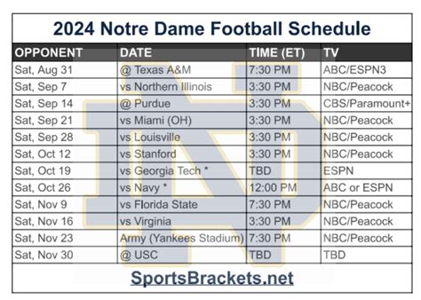 notre dame football broadcast schedule